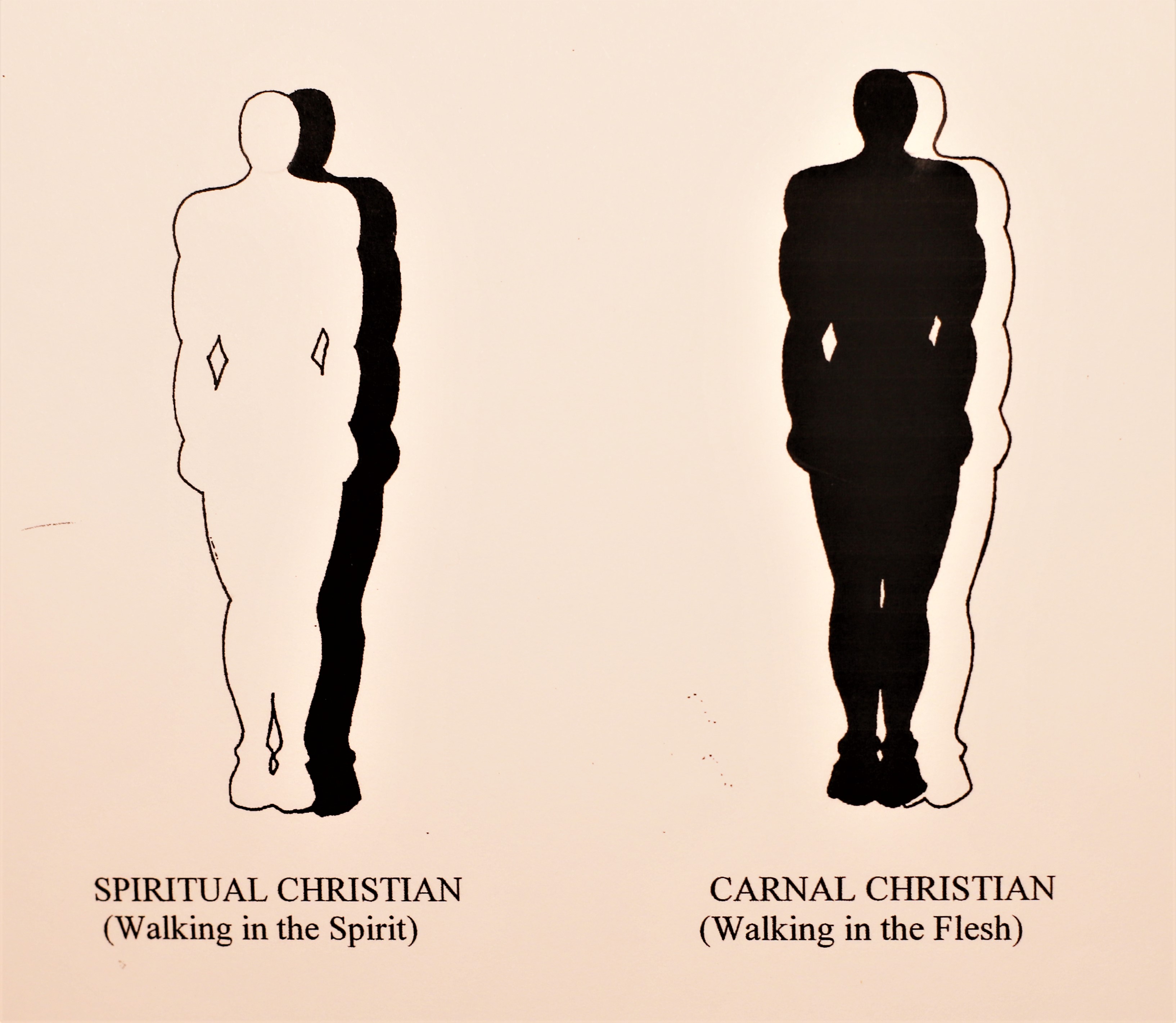 Illustration comparing a "Spiritual Christian," depicted as a white figure with a black shadow walking in the Spirit, to a "Carnal Christian," shown as a black figure with a white shadow walking in the Flesh. Labels are beneath each figure, highlighting the contrast between living as a New Creature in Christ and worldly ways.